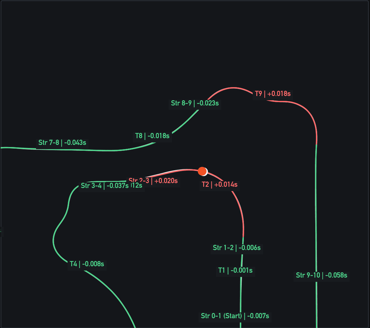 OpenDav telemetry insight comparison (Enhanced)